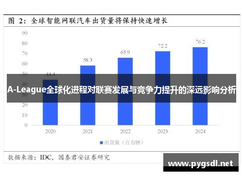 A-League全球化进程对联赛发展与竞争力提升的深远影响分析