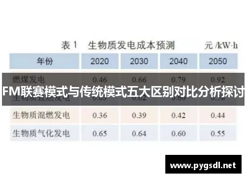 FM联赛模式与传统模式五大区别对比分析探讨