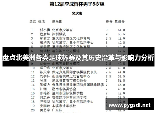盘点北美洲各类足球杯赛及其历史沿革与影响力分析